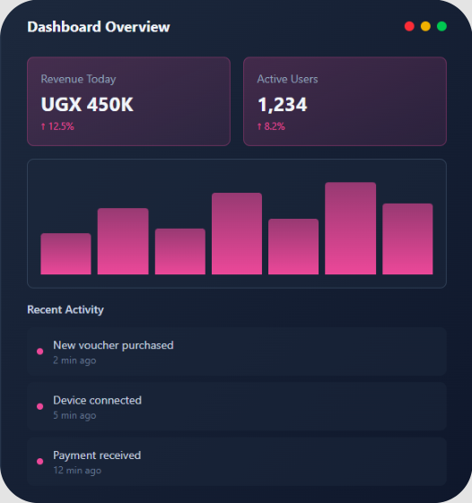 Dashboard overview with revenue, active users and recent activity